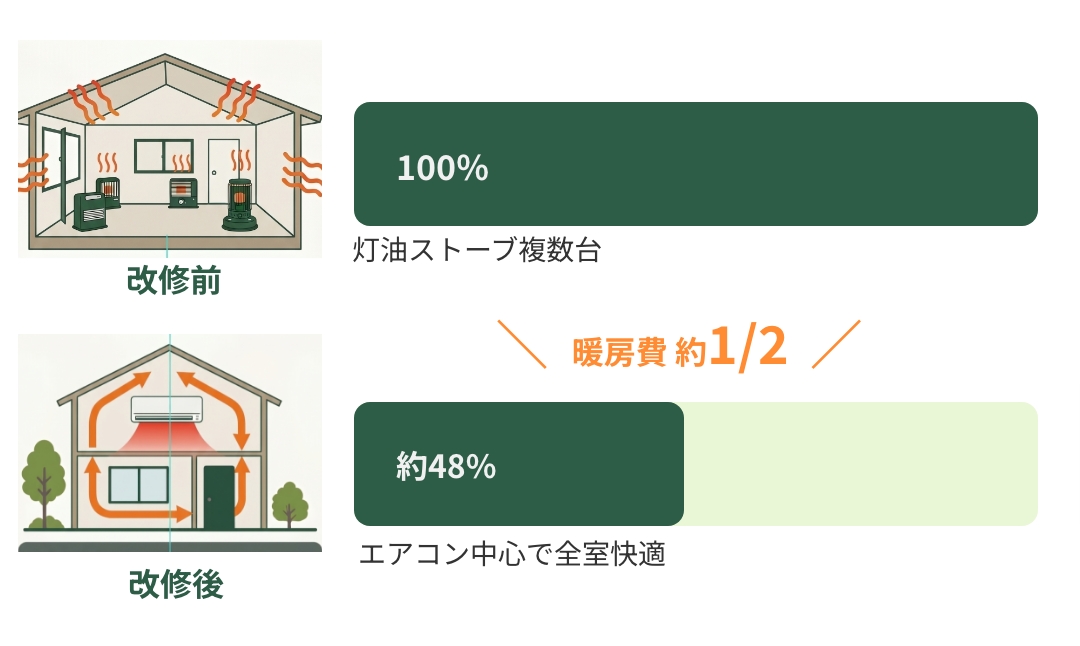 投資に見合う効果を、数字で確かめる
