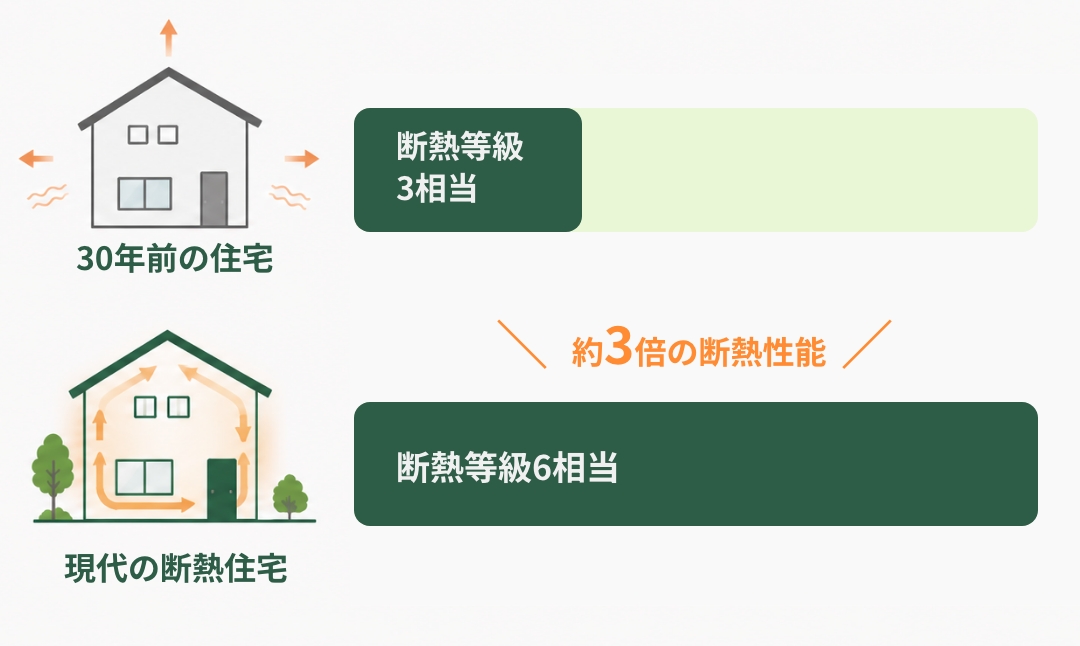 30年前の住宅